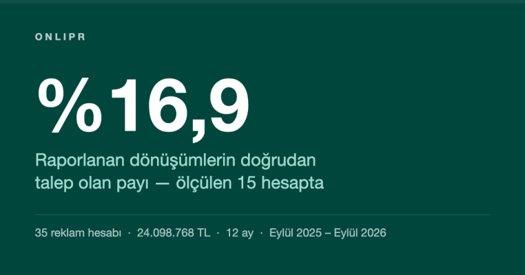 Kapak görseli: raporlanan dönüşümlerin yüzde 16,9'u doğrudan talep — 35 reklam hesabı, 24.098.768 TL, 12 ay.